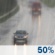 Vorm. leichter Regen