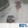Leichter Regen